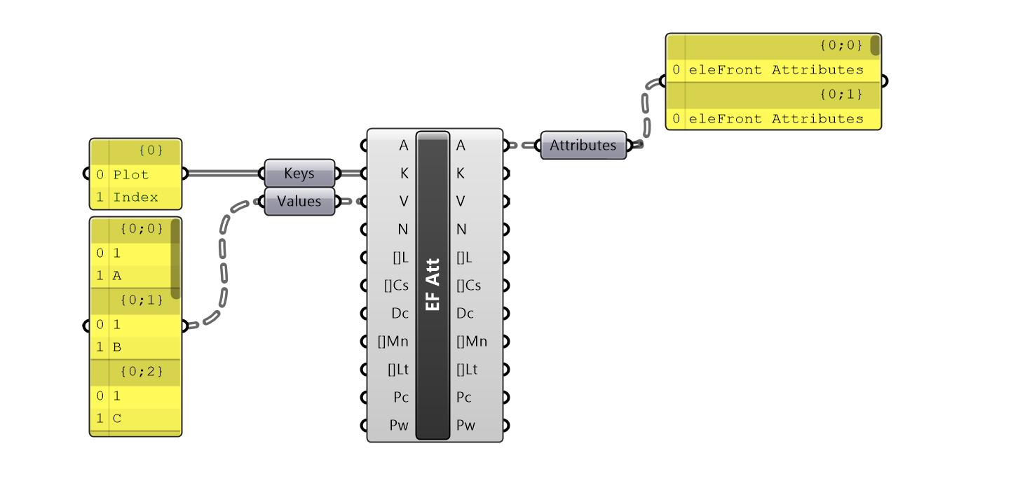Attributes - Define - New.jpg